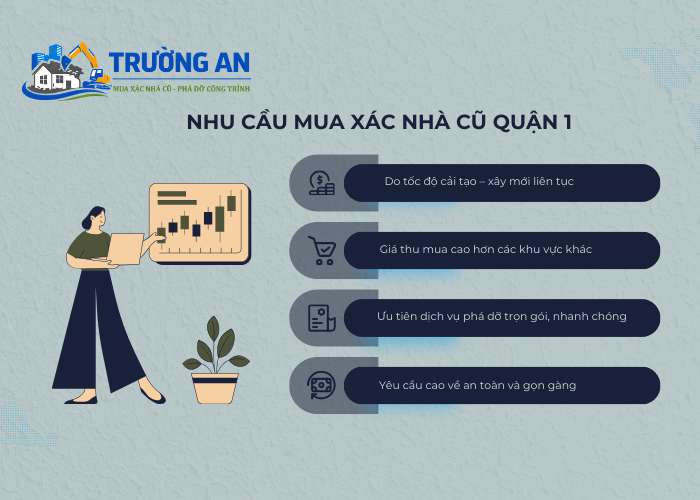 Nhu cầu mua xác nhà cũ quận 1 hiện nay trên thị trường