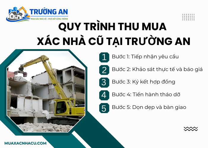 Quy trình thu mua xác nhà cũ Quận 4 tại Trường An rõ ràng, nhanh gọn và an toàn