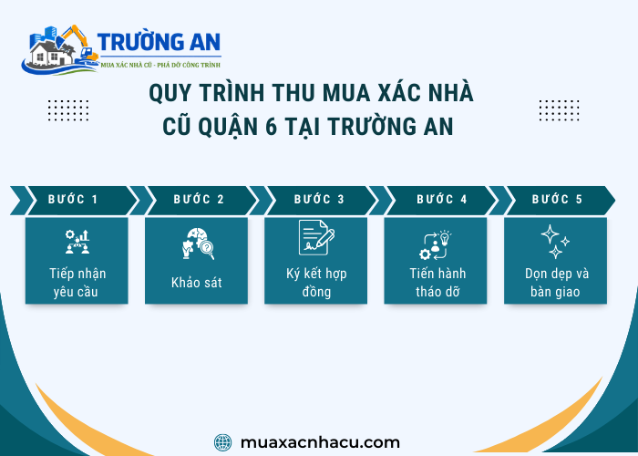 Các bước thu mua xác nhà cũ Quận 6 tại Trường An