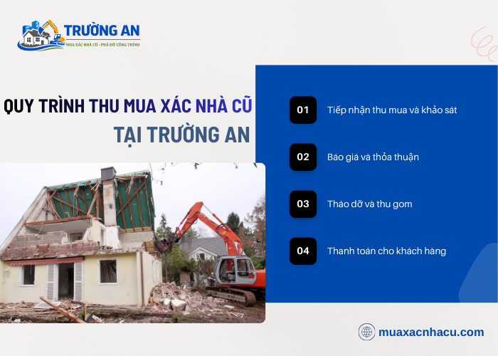 Các quy trình thu mua xác nhà cũ tại Trường An